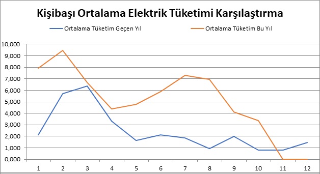 KB_elektrik_grafik